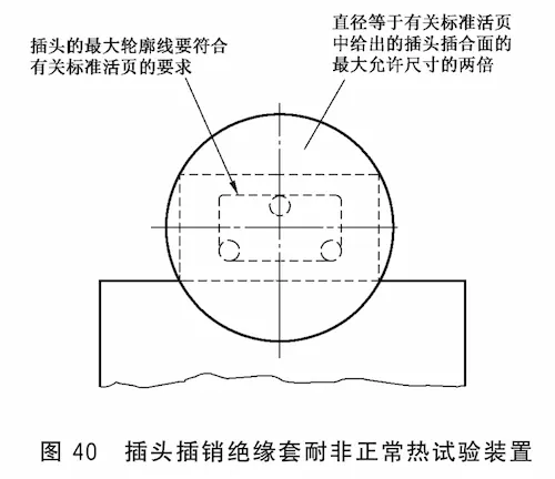 插头插销绝缘套耐非正常热试验装置标准图