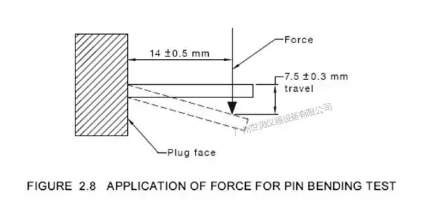 带绝缘护套的插销弯折试验机SC-WZ48