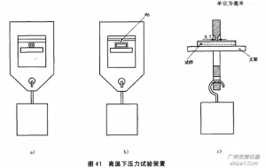 高温压力试验装置SC-GWY24