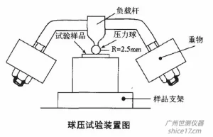 球压试验装置SC-QY21