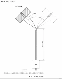电源线弯曲试验机SC-WQ11