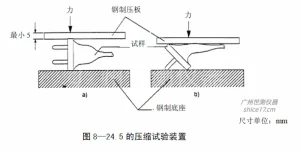 压缩试验装置SC-YS01