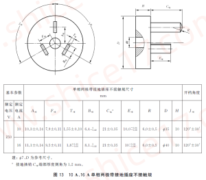 GB1002-2024 图13 10 A单相两极带接地插座不接触规