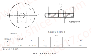 GB1002-2024 图16单相两极插头量规