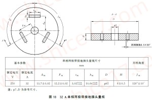 GB1002-2024 图18 32A单相两极带接地插头量规
