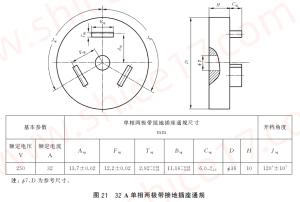 GB1002-2024 图21 32A单相两极带接地插座通规