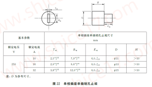 GB1002-2024 图22 32A单相插座单插销孔止规