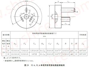 GB1002-2024 图24 10A单相两极带接地插座接触规