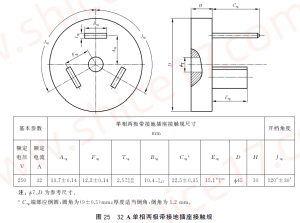 GB1002-2024 图25 32A单相两极带接地插座接触规