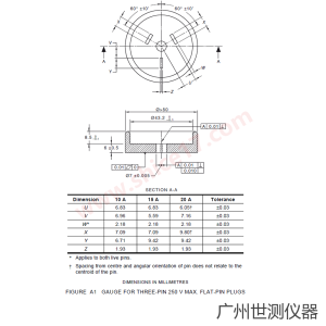 AS/NZS3112 图A1 250V三扁销插头量规 10A 15A 20A 尺寸图纸