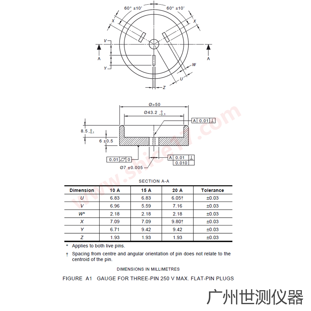 AS/NZS3112 图A1 250V三扁销插头量规 10A 15A 20A 尺寸图纸