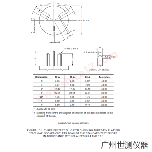 AS/NZS3112 图C1 250V三扁销测试插头通规 10A 15A 20A 尺寸图纸