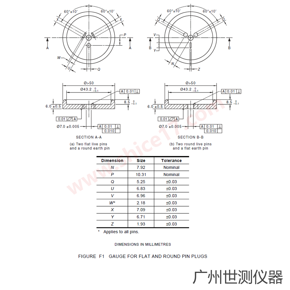 AS/NZS3112 图F1 扁平与圆形插销插头量规 (a)(b) 尺寸图纸