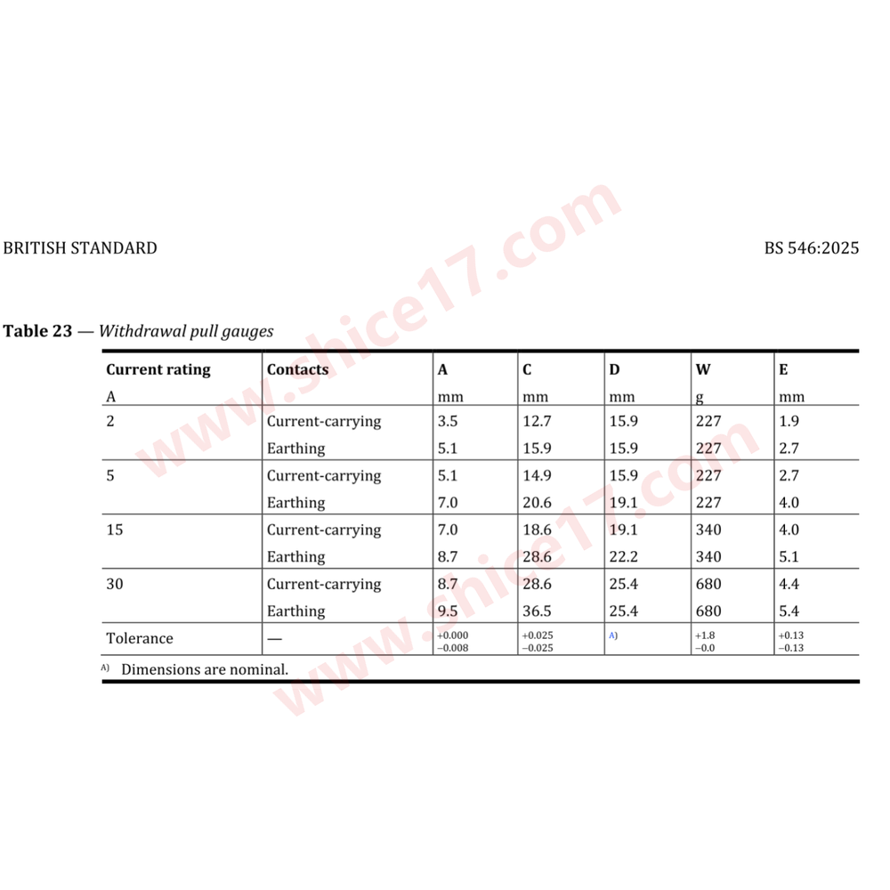 BS 546:2025 Table 23 Withdrawal pull gauges