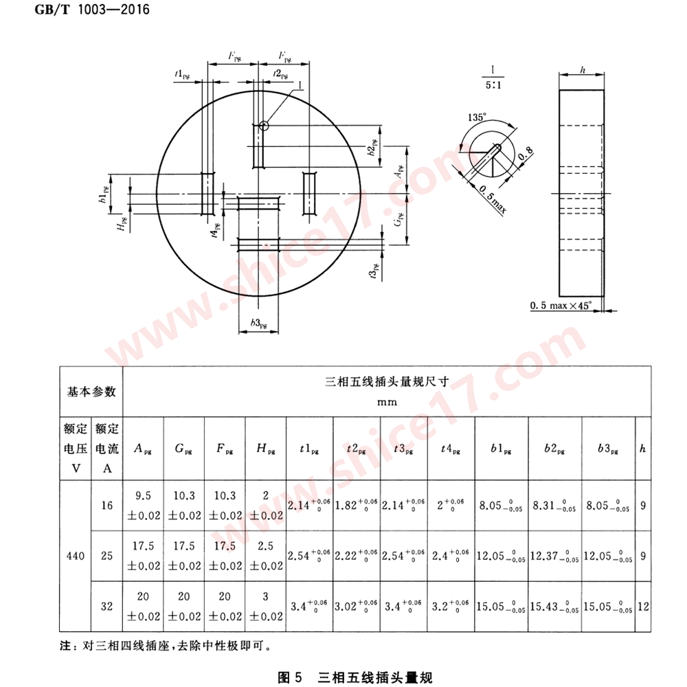 GB/T 1003-2016 图5 三相五线插头量规