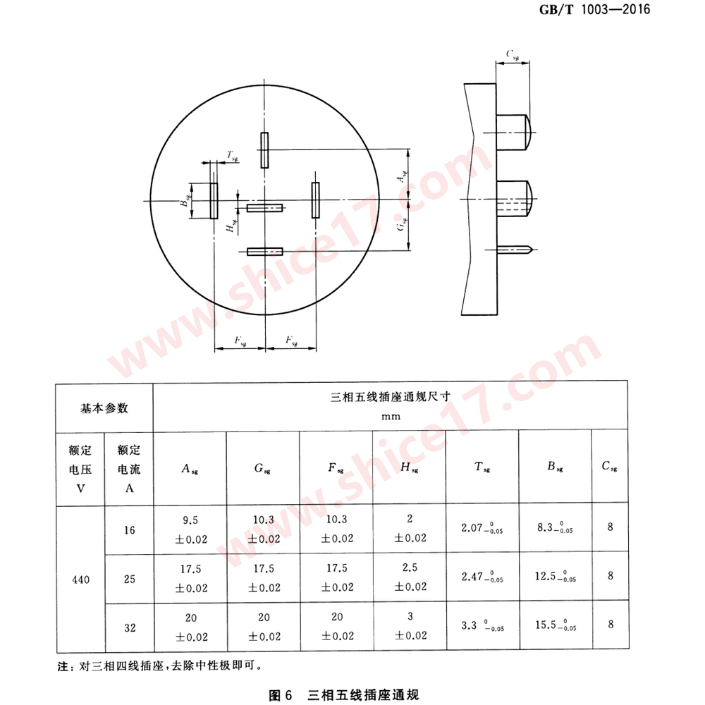 GB/T 1003-2016 图6 三相五线/四线插座通规