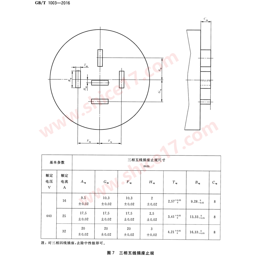 GB/T 1003-2016 图7 三相五线/四线插座止规