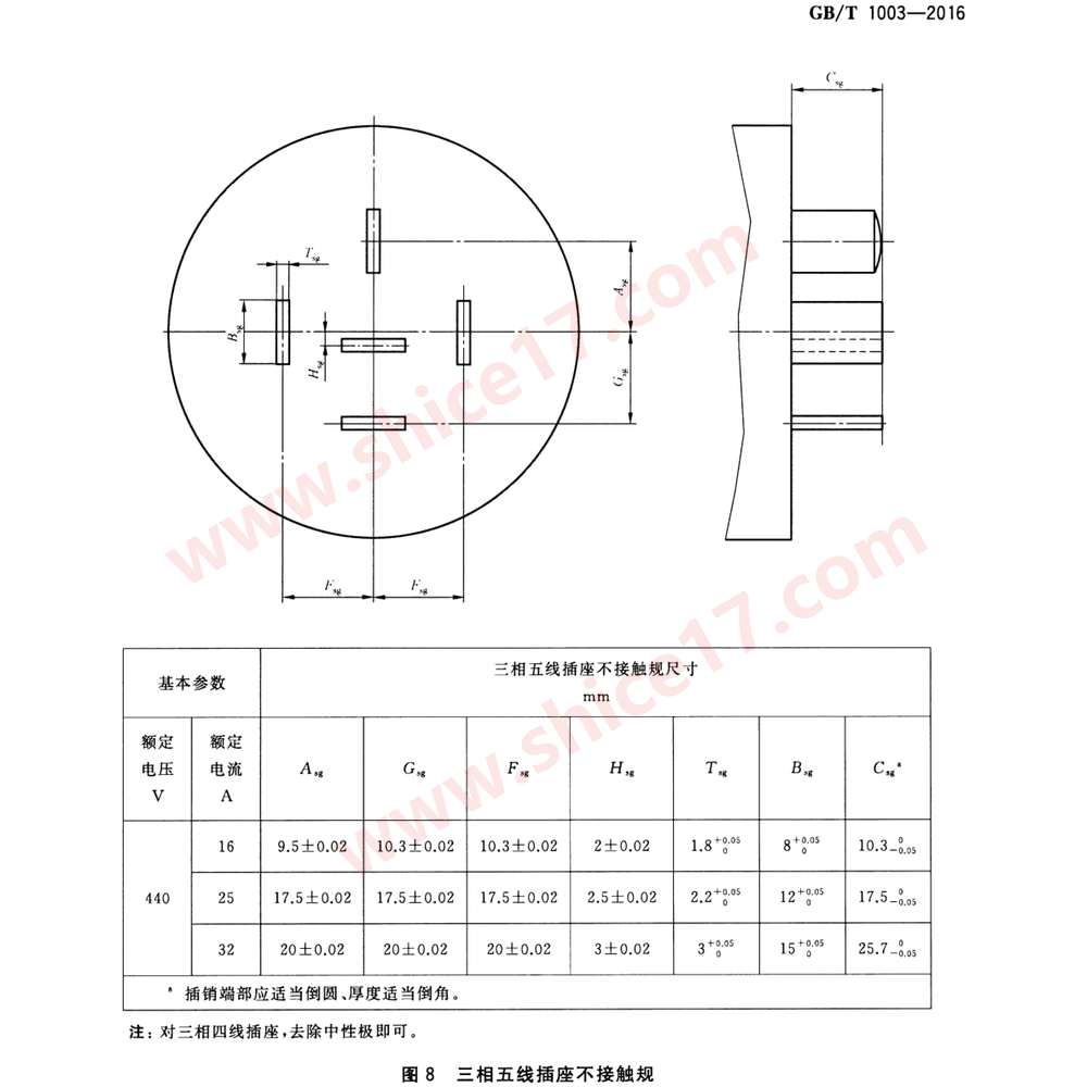 GB/T 1003-2016 图8 三相五线/四线插座不接触规